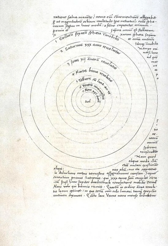 Diagram heliosentris dari De revolutionibus